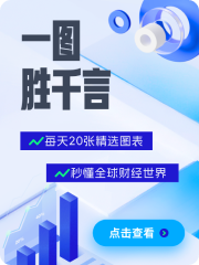 晓鹏的财经图表