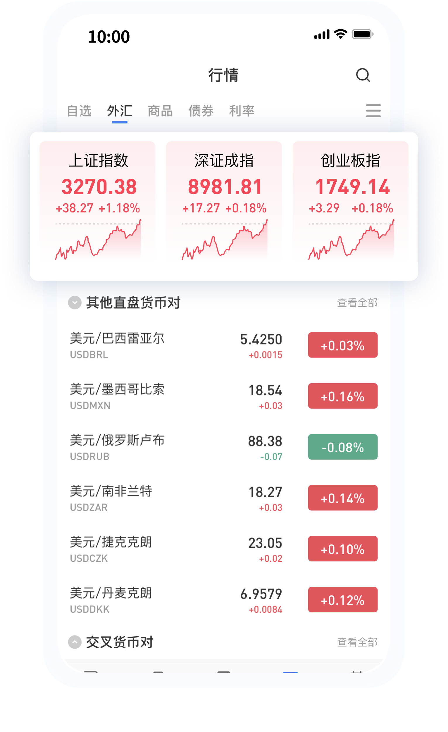 金融资本市场行情一手掌握